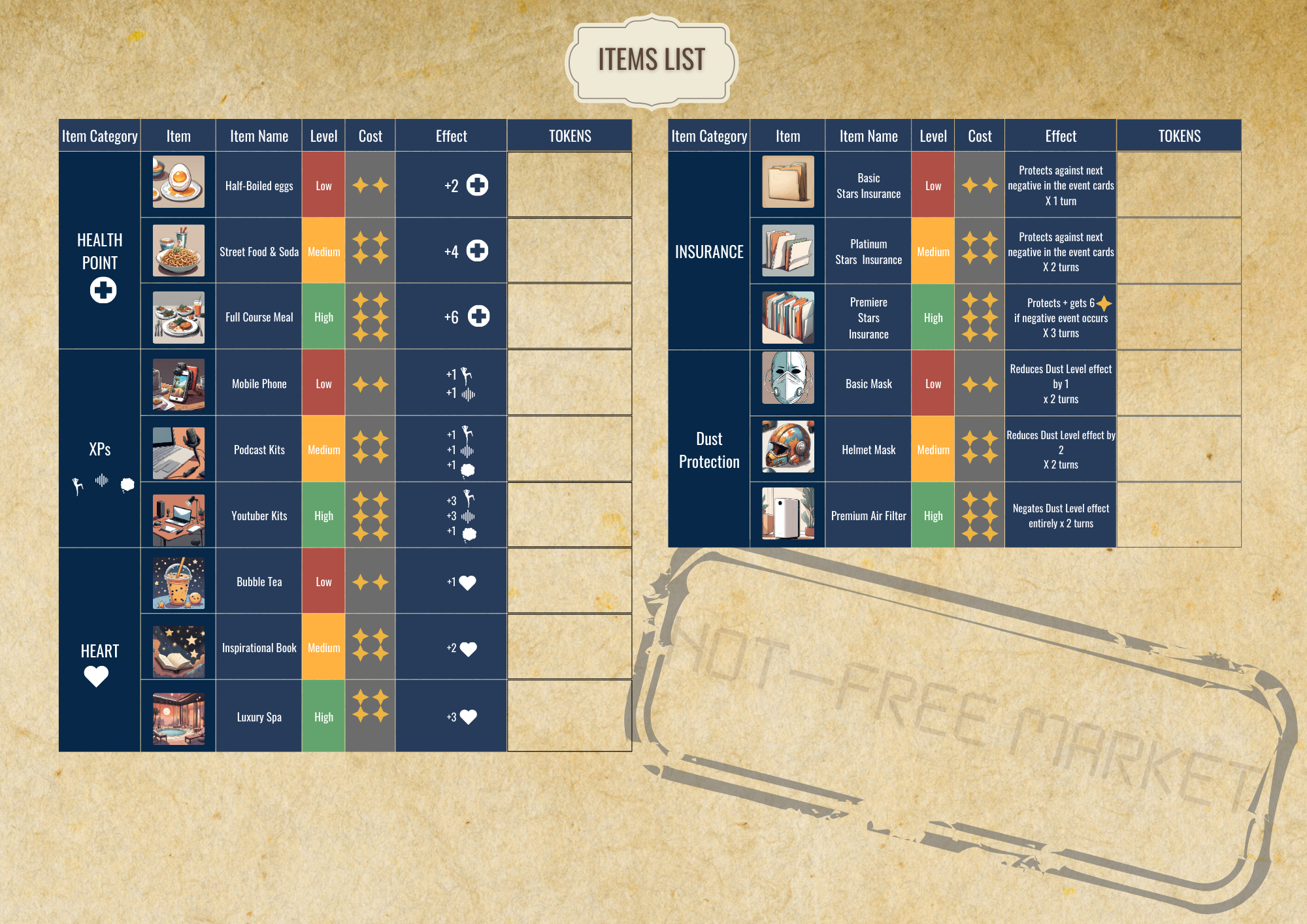 City and Market: Map, Locations and Shopping Menu